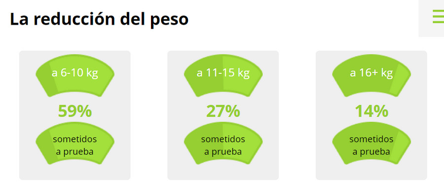 Bioslin testimonios